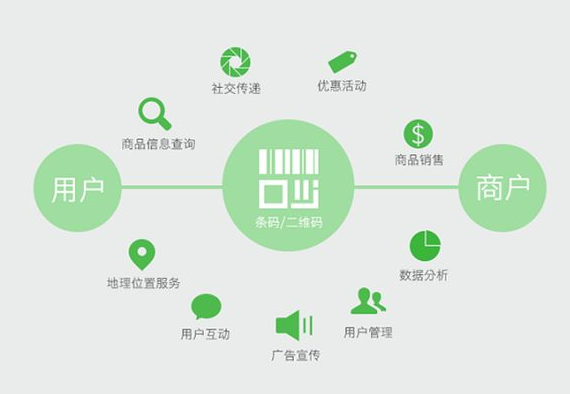 申請商品防偽標(biāo)簽廠家，為何選擇我們？