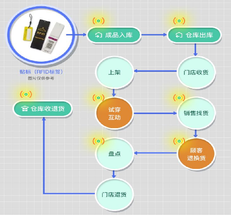 印刷防偽標簽設計要點是什么？如何提升防偽效果？