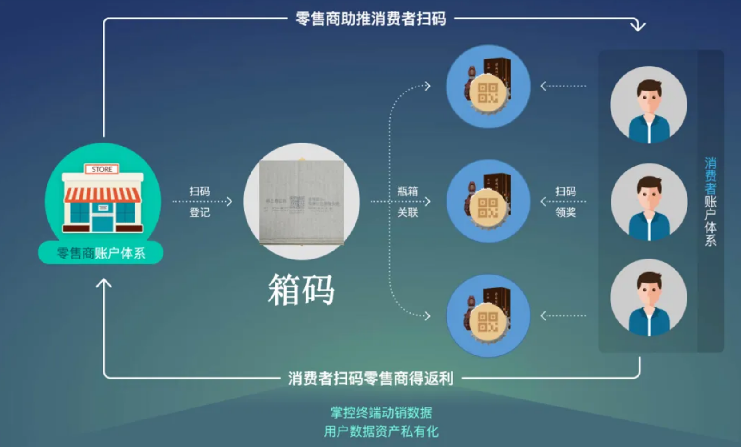 怎么印刷防偽標簽？定制防偽標簽印刷的售后服務如何？